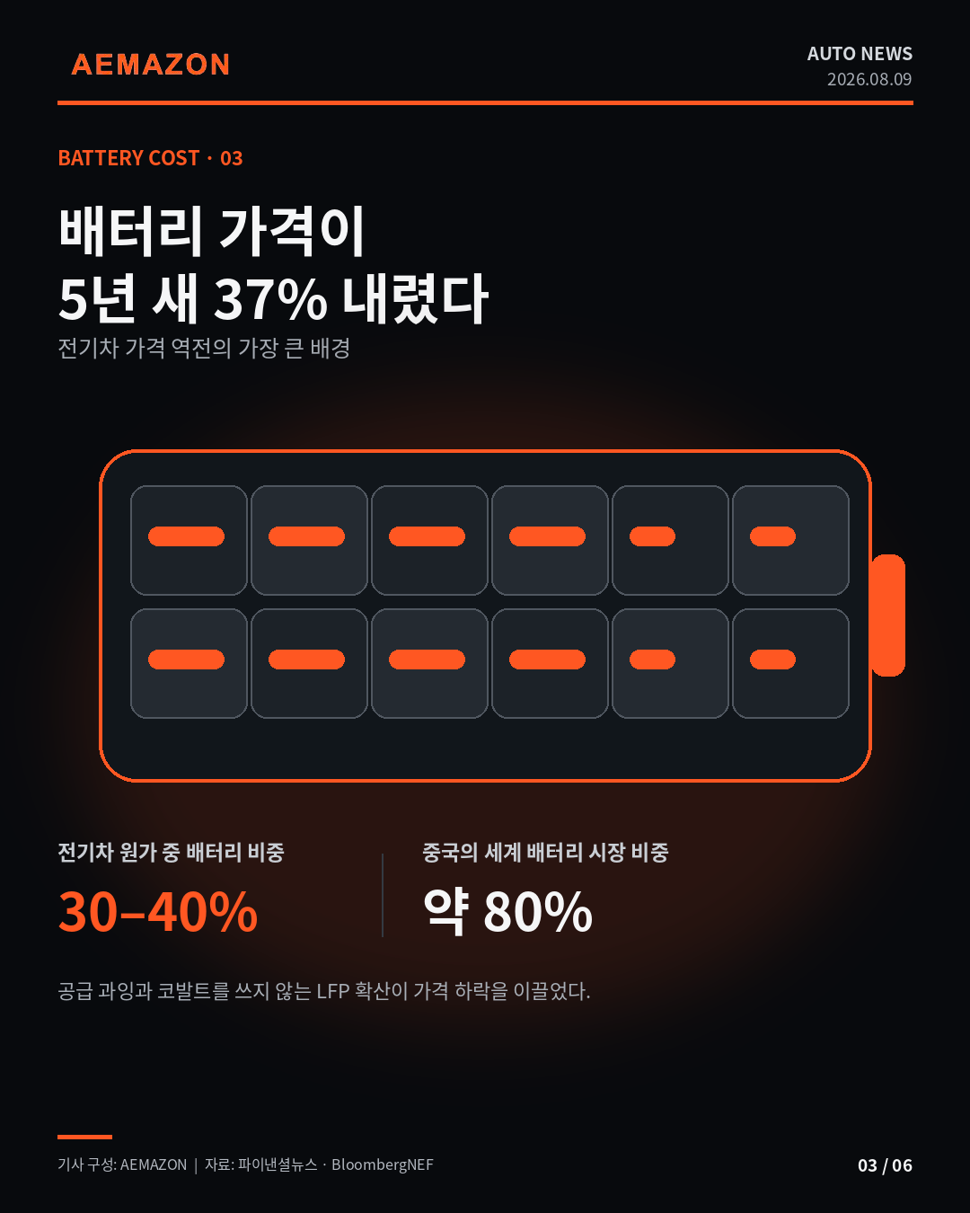AEMAZON_EV_PRICE_03.png