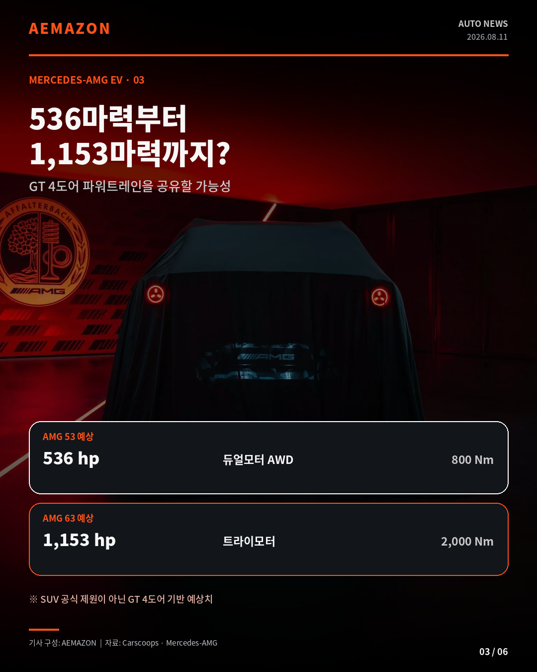 AEMAZON_AMG_EV_SUV_03.png